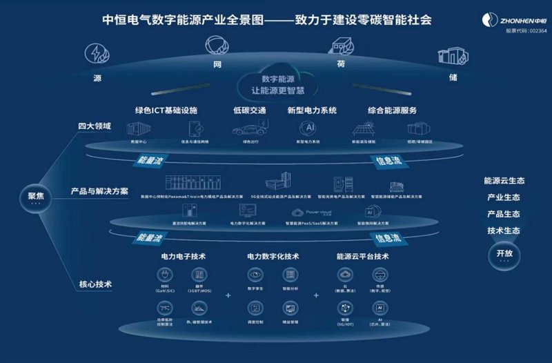 电力行业的创新风向标——河北中恒电力科技有限公司