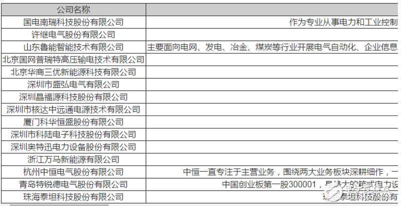 能源行业新风向:中恒电力科技引领潮流
